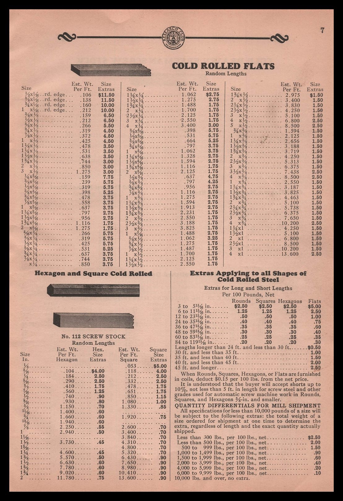 1931 Cold Rolled Flats Hexagon & Square Steel Extras Price List Vintage Print Ad