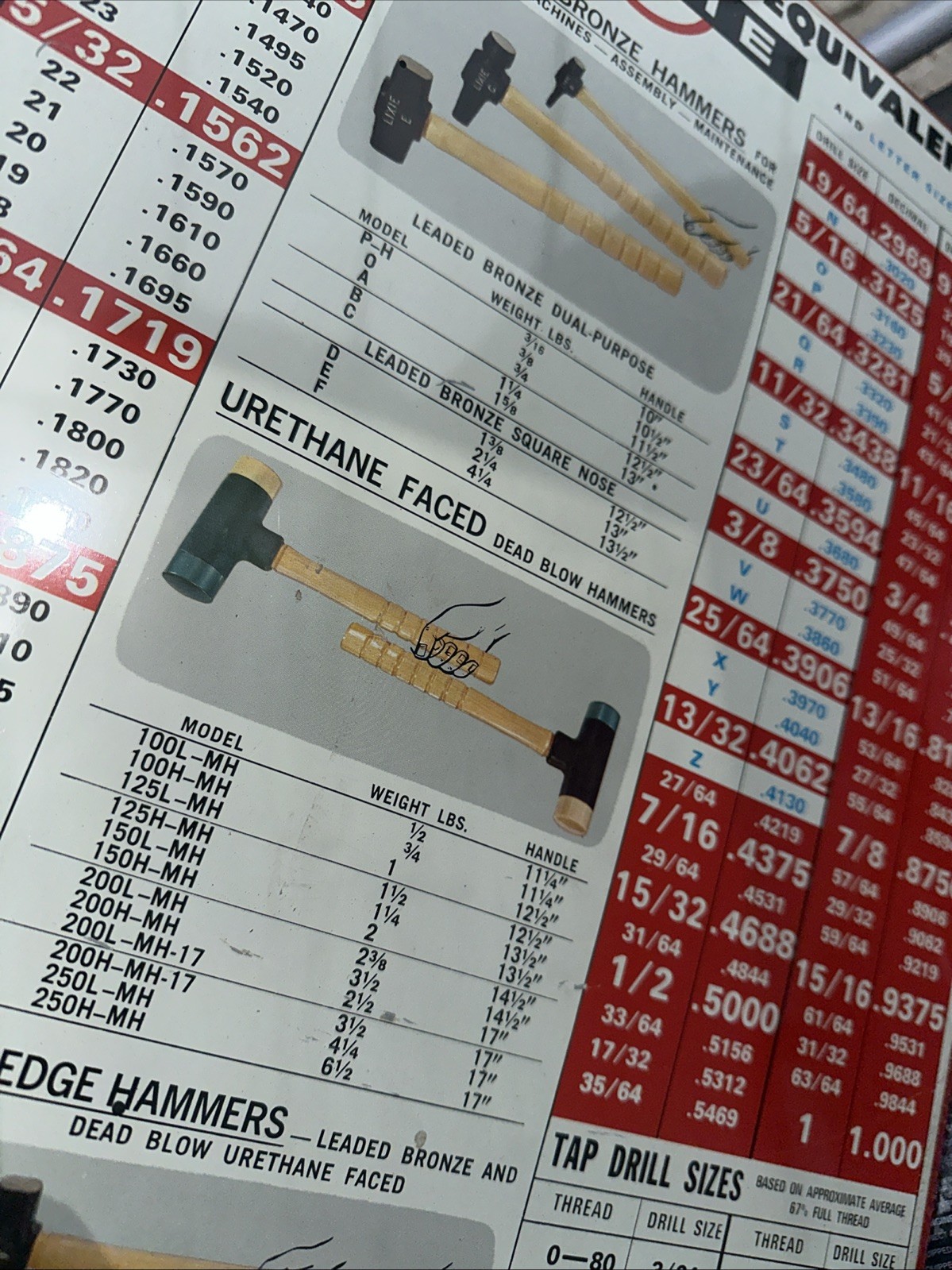 Vintage Lixie Hammer Tool Tin Sign 17 X 25 Decimal Equivalents Nice Shape!