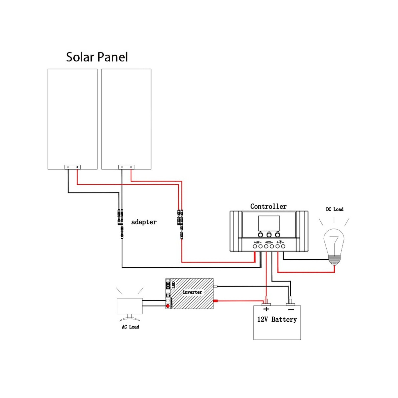 200 Watt 12Volt/24VVolt Solar Panel Kit 2X 100W Monocrystalline Module 20A Ch…