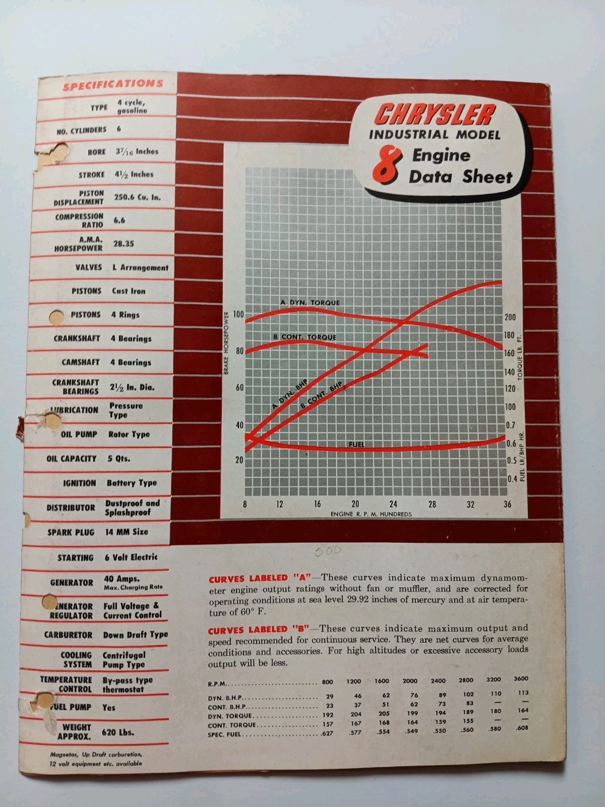 U.S.A. Chrysler Industrial Engines Folds Out Advertising Brochure Specs
