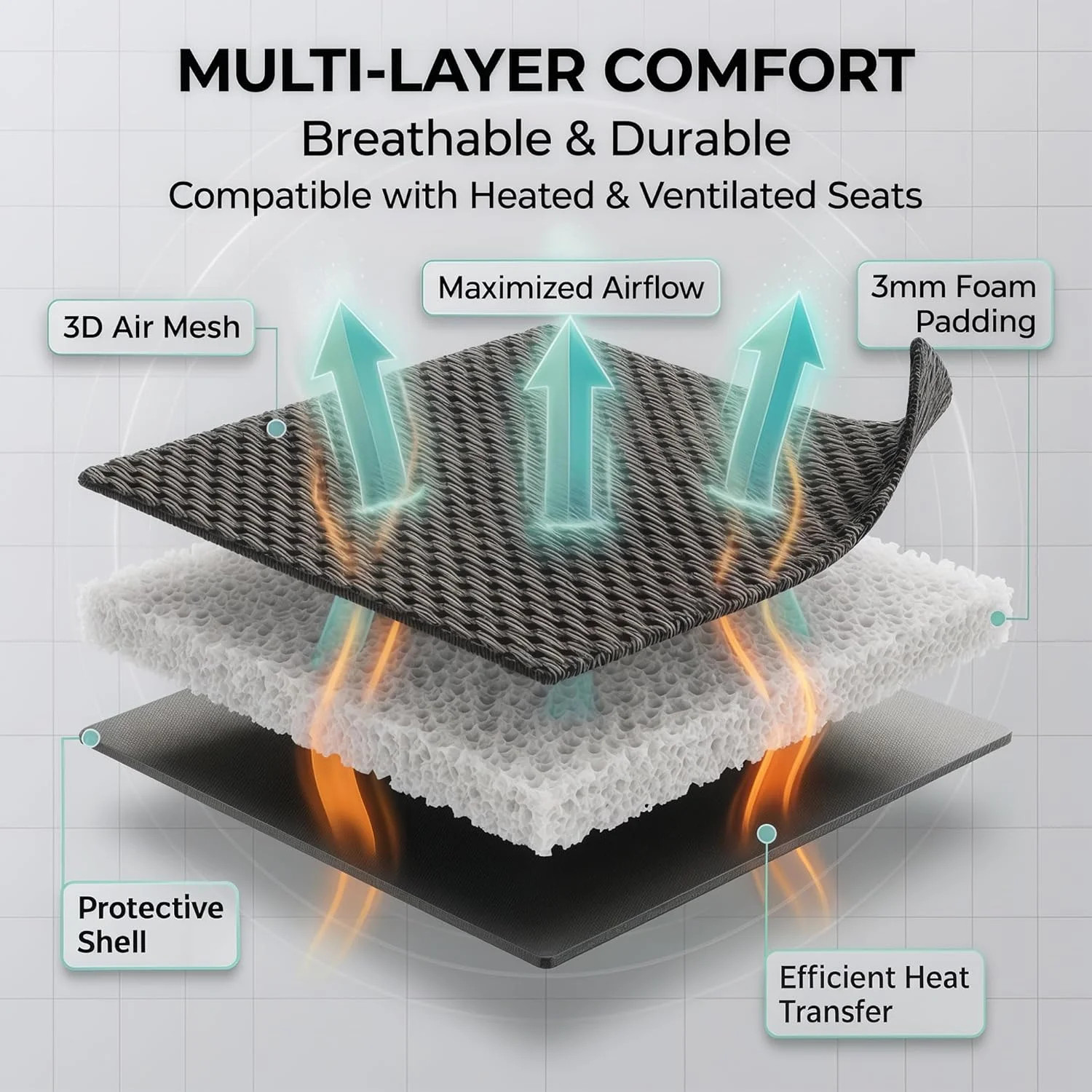 Full Set Car Seat Covers 3D Air Mesh Airbag Compatible for Cars Trucks SUVs Blac