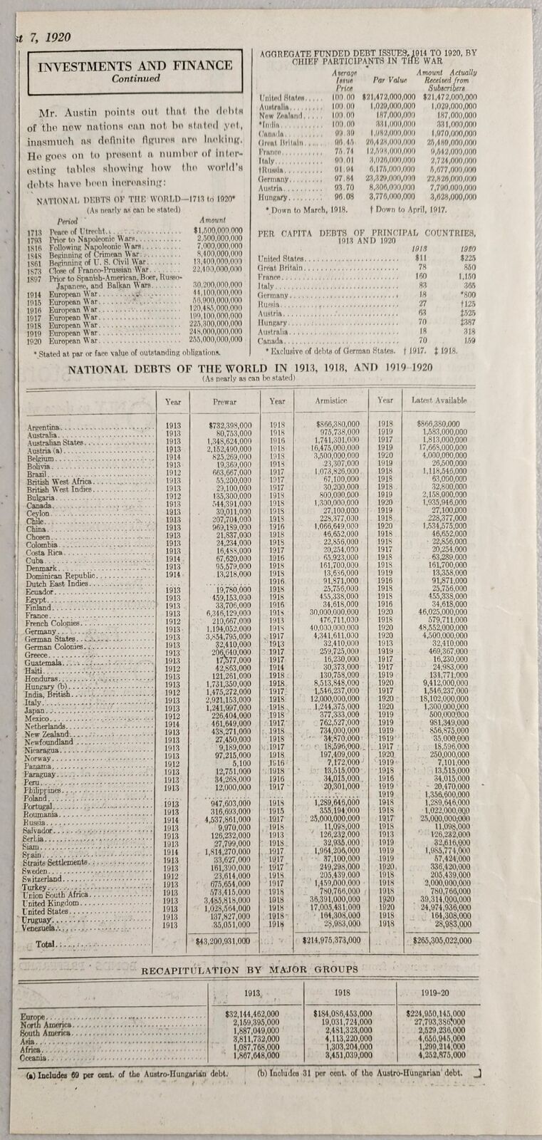 1920 Magazine Article National Debts of the World by Country 1913,1918 1919-1920