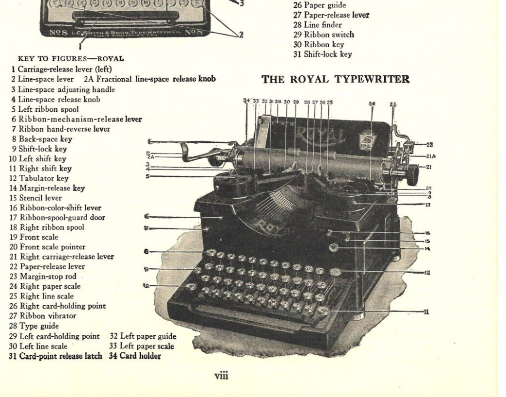 1923 L. C. SMITH TYPEWRITER MACHINE ILLUSTRATION PRINT, OPERATIVE PARTS DIAGRAM