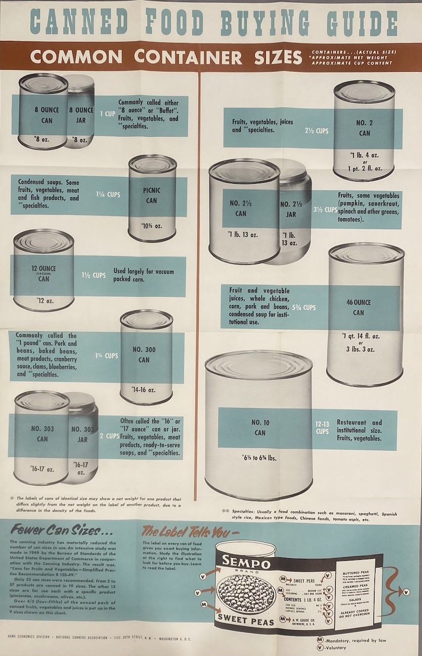 Canned Food Buying Guide Home Economics Division National Canners Association