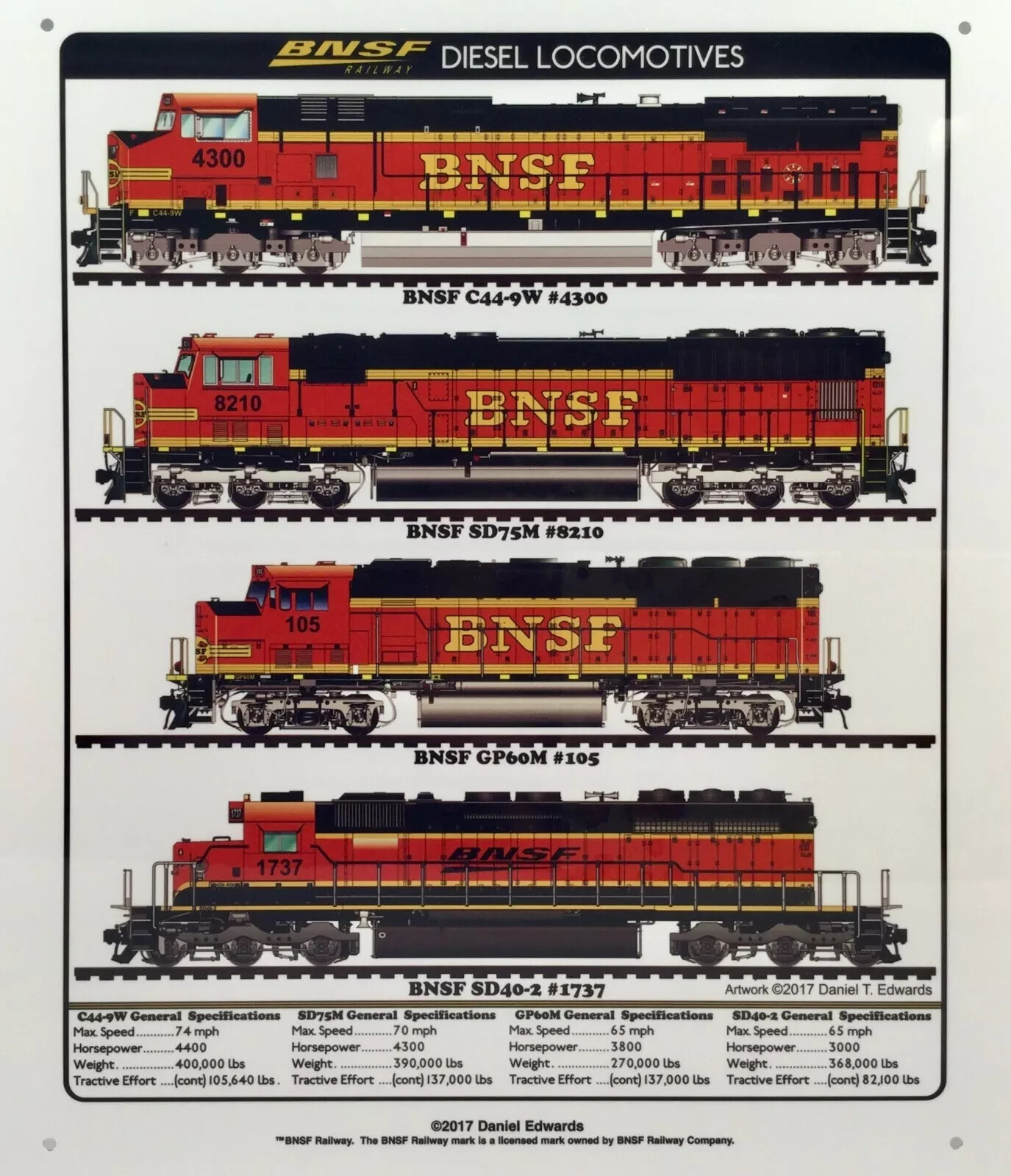 BNSF Railroad Diesel Trains Metal Sign | 12″x10″ | Daniel Edwards Collection