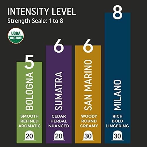 Organic Espresso Variety Pack for Nespresso Original Line Machines | 100 Alumi