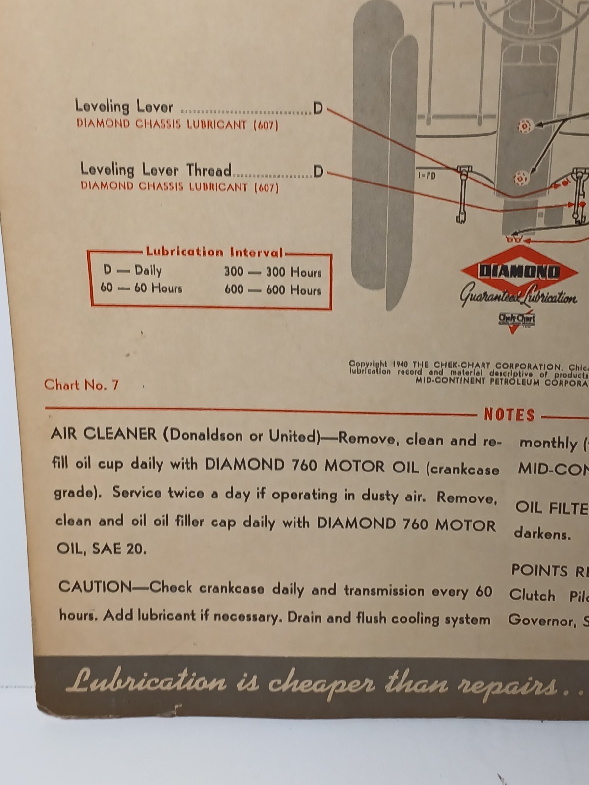 Rare Vintage 1940 Diamond Motor Oil Sign Ford Tractor Sign Ferguson Tractor Sign
