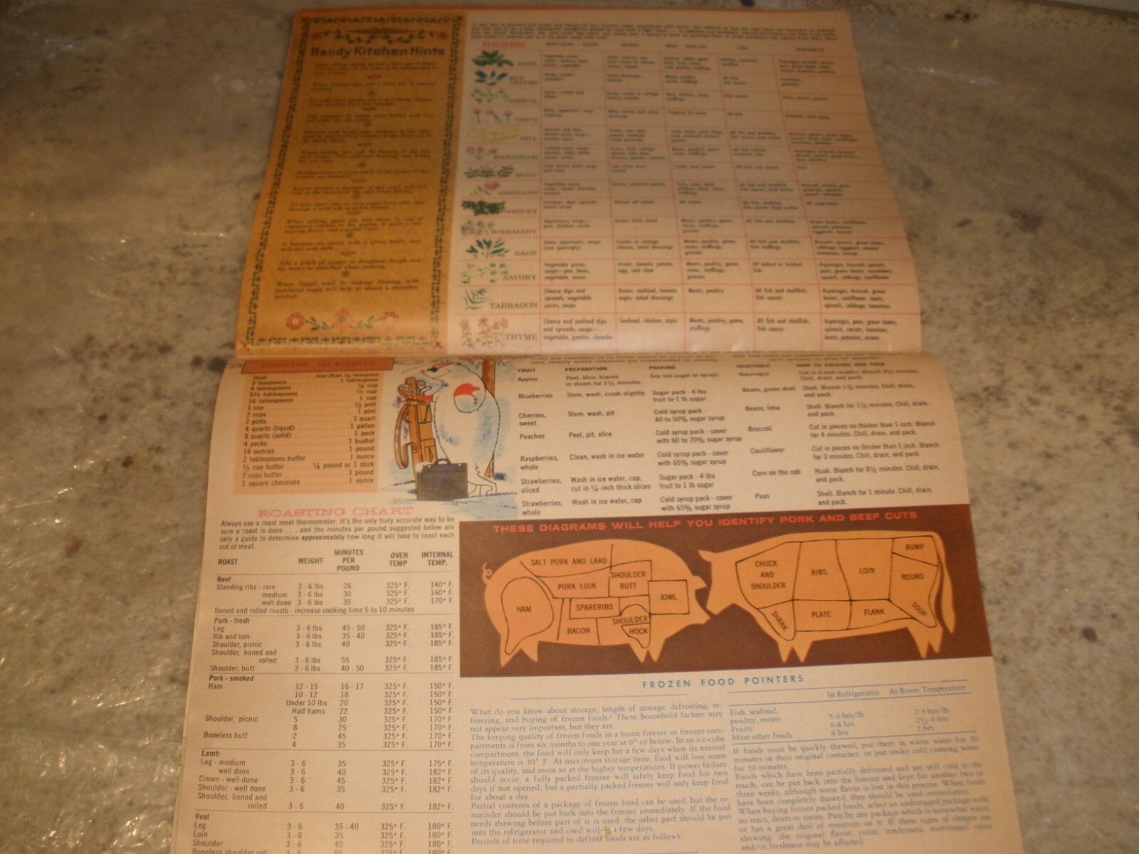 1966 REXALL DRUG STORE ALL SEASON’S GREETINGS WEATHER CHART CALENDAR (D7)