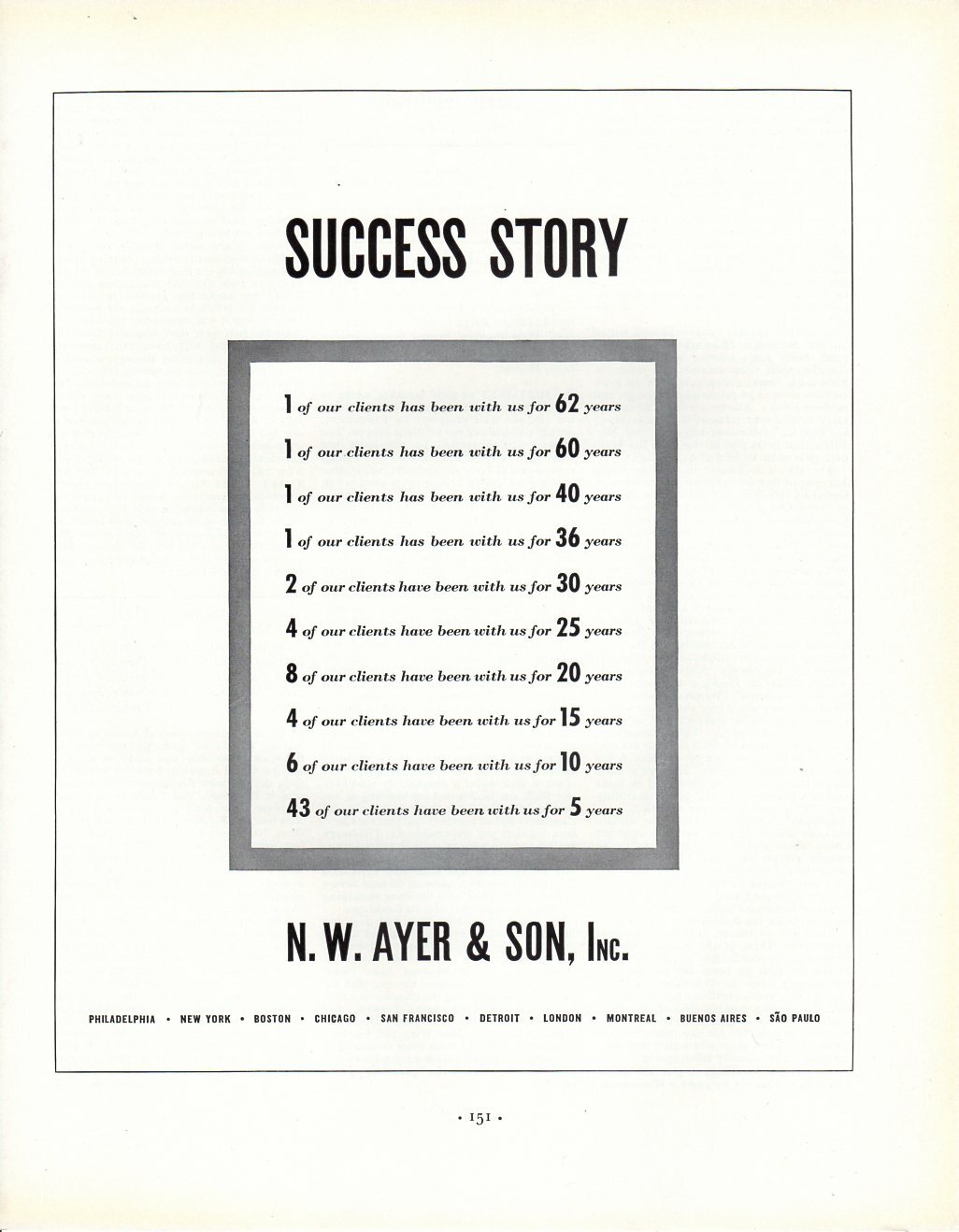 1936 Vintage print ad N.W. Ayer & Sons Inc. Success Story Our Clients have been