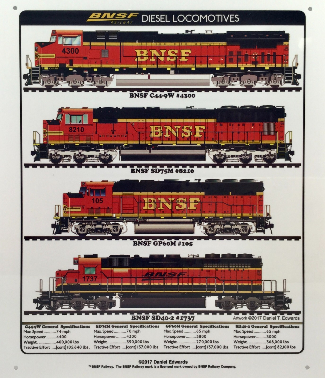 BNSF Railroad Diesel Locomotives Train Sign | Aluminum | 12″x10″