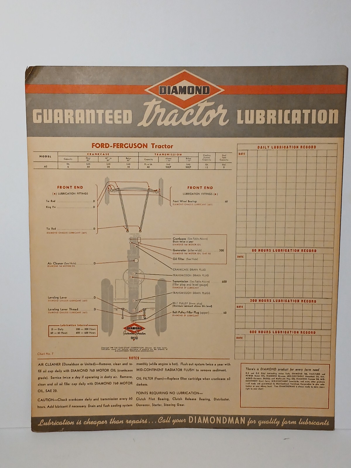 Rare Vintage 1940 Diamond Motor Oil Sign Ford Tractor Sign Ferguson Tractor Sign