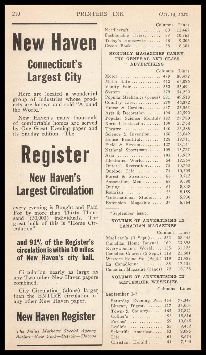 1920 New Haven Register Newspaper Connecticut’s Largest City Vintage Print Ad